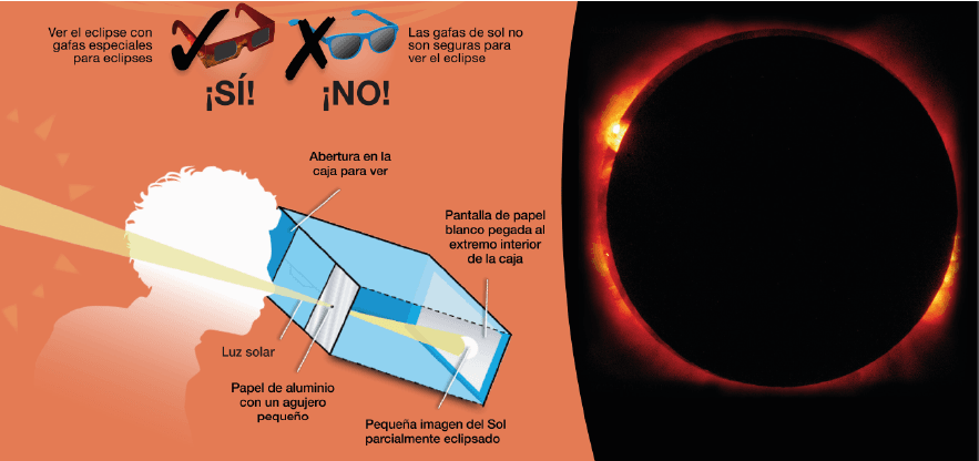 como ver eclipse de sol