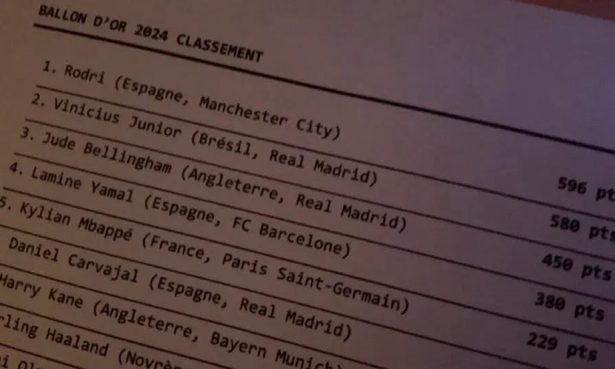 balon de oro filtrado