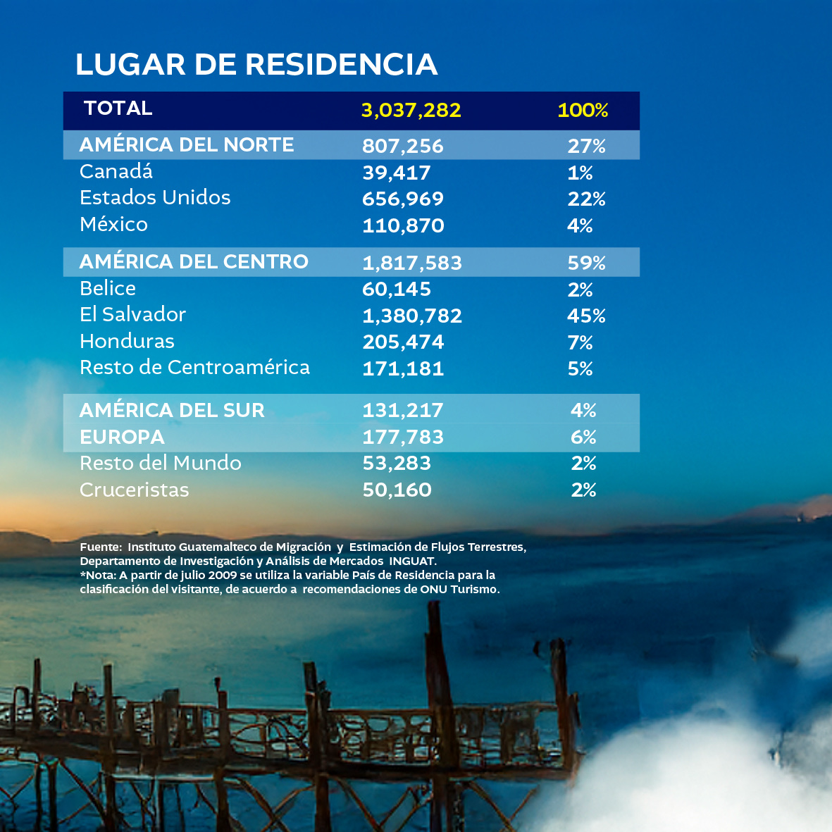 turismo guatemala 2024 2